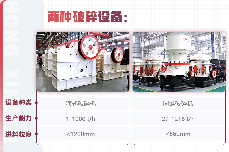 紅星顎式破碎機、圓錐破碎機